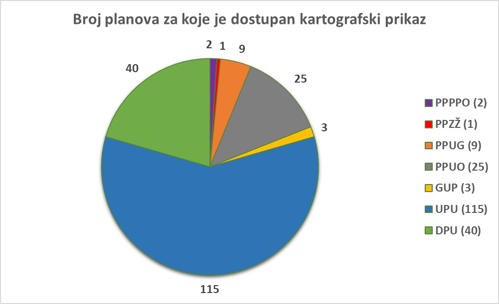 Dovršen novi WEB GIS preglednik prostornih planova Zagrebačke županije - slika 2