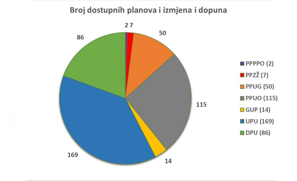 Dovršen novi WEB GIS preglednik prostornih planova Zagrebačke županije - slika 1